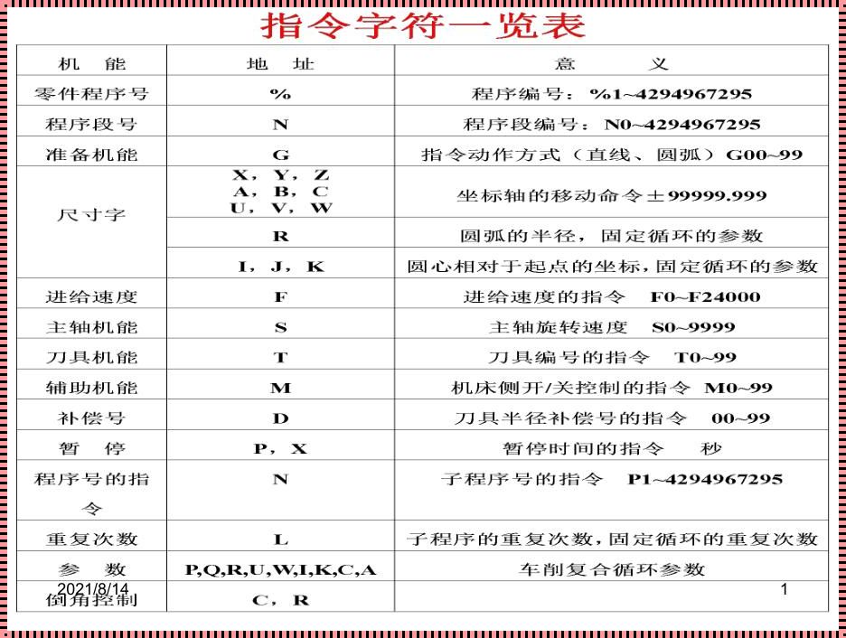 数控m58是什么指令？深入解析其背后的奥秘