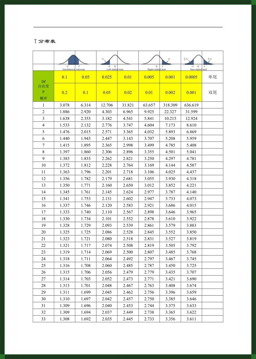 深入探讨：t检验临界值表的应用与影响