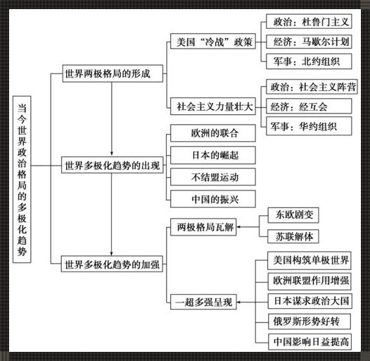 当前国际战略格局的特点是