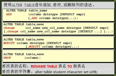 DML和DDL语句分别是什么