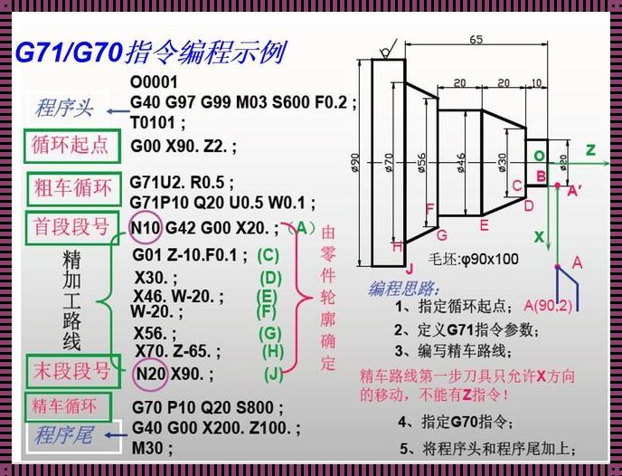 内孔g71编程实例：深入解读与实践探索