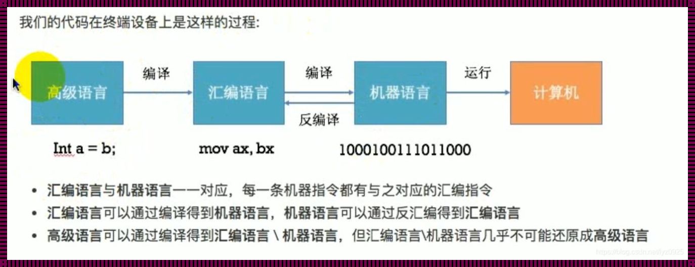 机器语言和汇编语言的区别