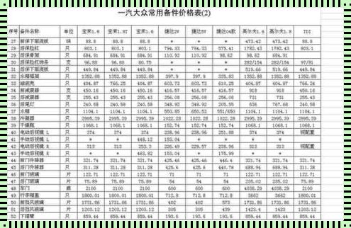 一汽波罗价格表：驾驶未来的明智选择