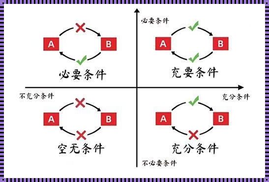 简单图同构的充要条件：探究数学世界的奥秘