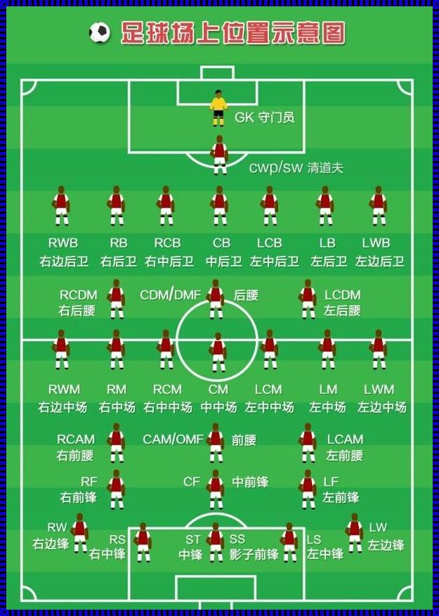 足球352和433阵型哪个厉害：阵型魅力解析
