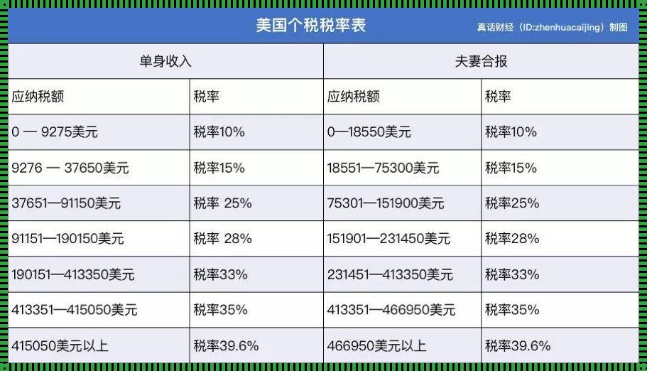 一亿美金转回国内要交多少税：资产归国的税收揭秘