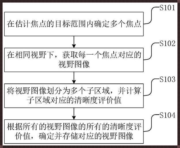 获取图像素材的四种方法