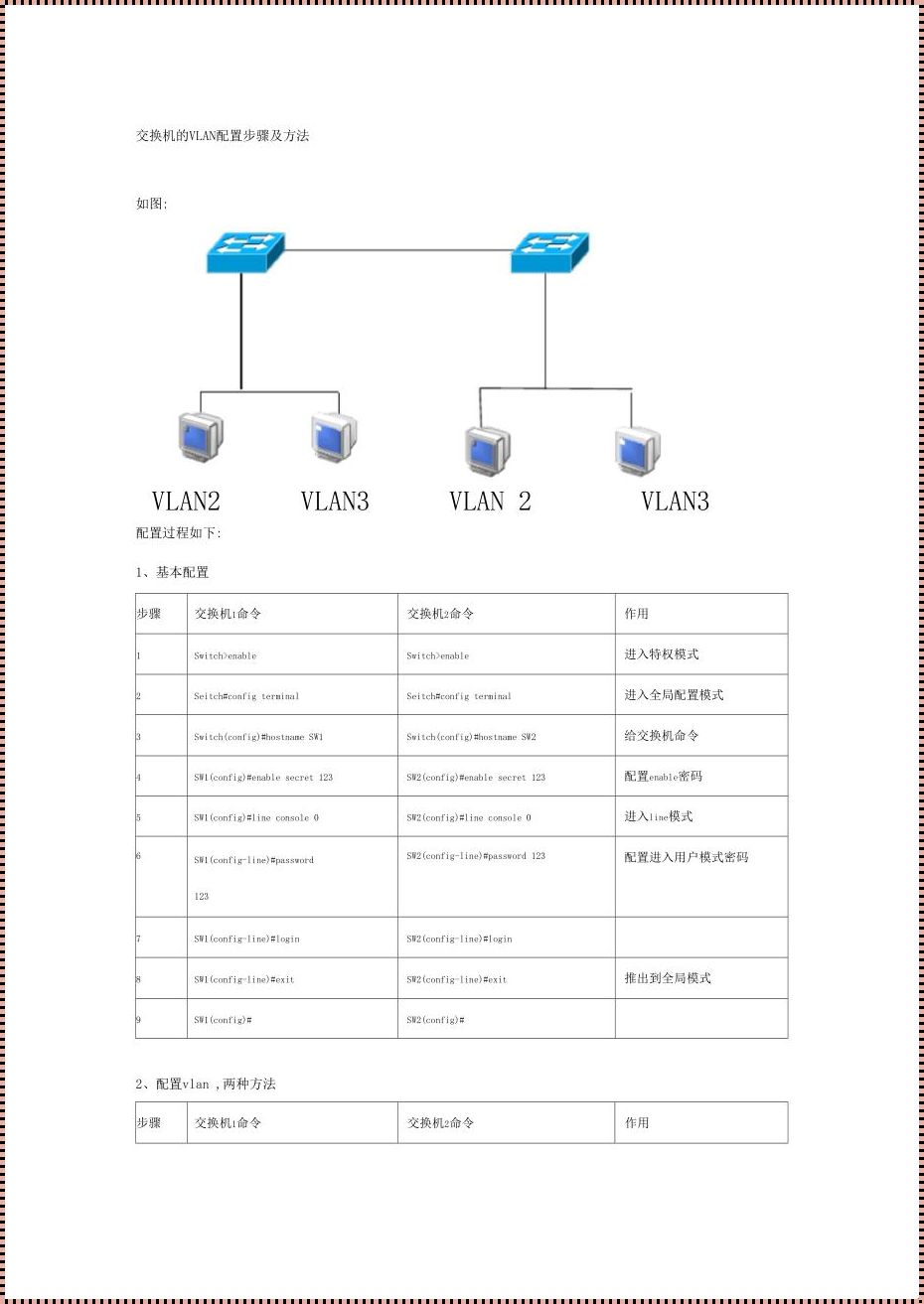 交换机上创建VLAN的步骤：揭开神秘面纱