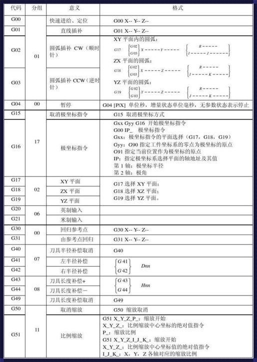 掌握发那科镗孔指令，建立高效精密的加工工艺