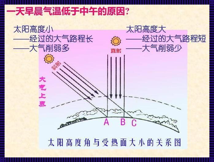 热点温度和核心温度的探究与思考