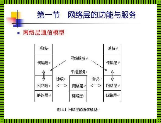 网络层传输层：协同作用下的数据之旅