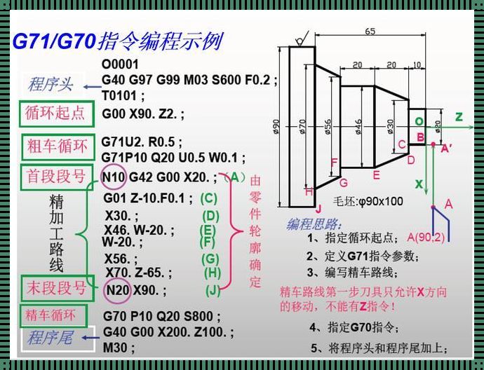 G71粗车循环编程精图讲解：探索数控机床的奥秘