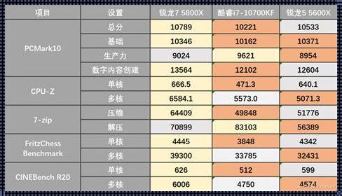 CPU、KF和F：探索它们的区别与联系