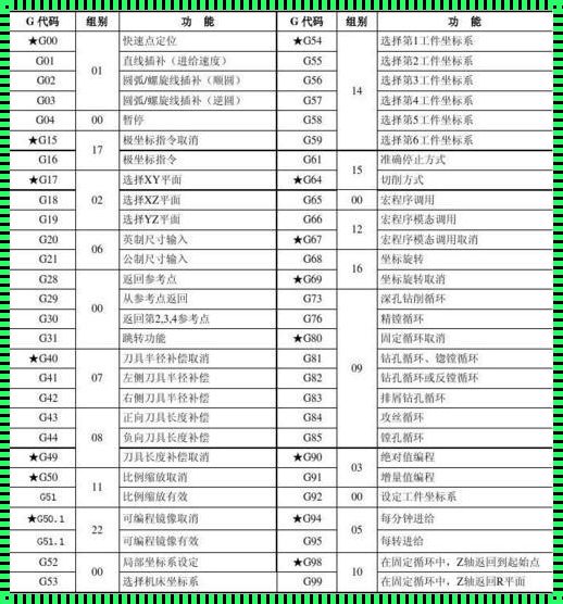 G98指令格式的深度解析