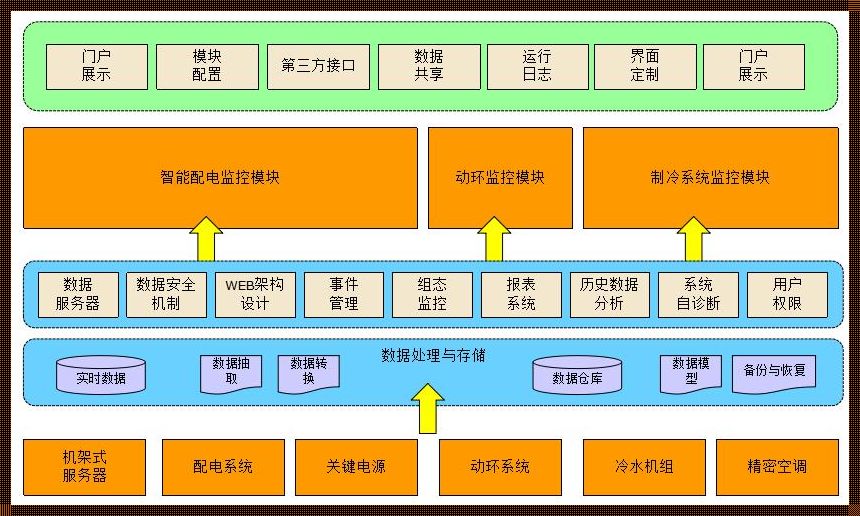 模块化数据中心方案：构建未来信息高速