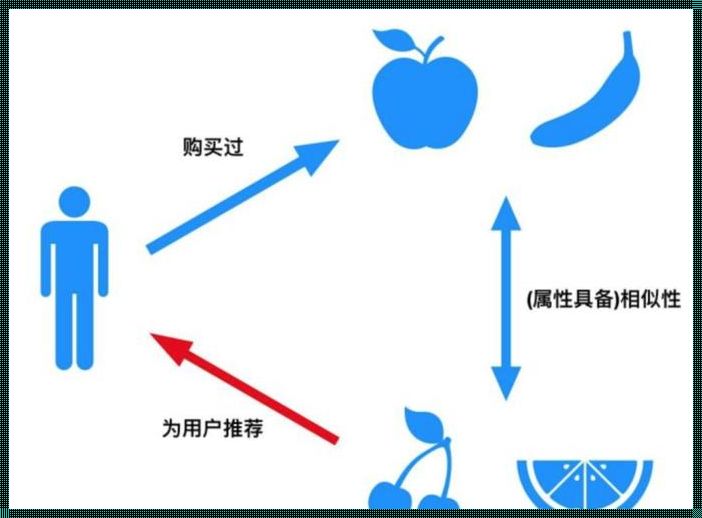 算法的五个特性：揭秘