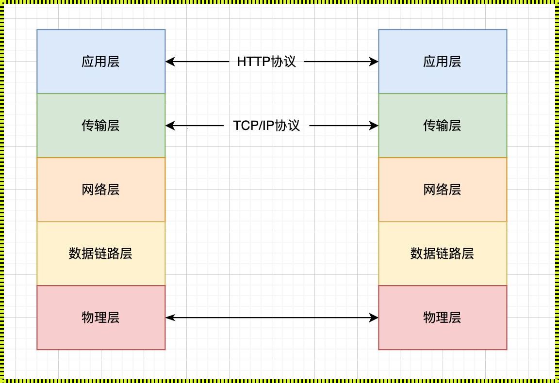 TCP五层模型各层功能揭秘