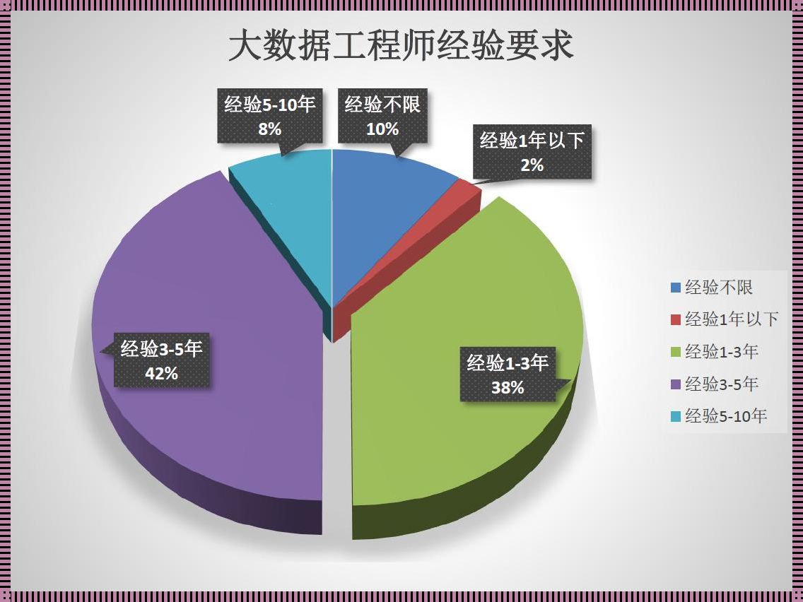 大数据专业：开启未来的钥匙