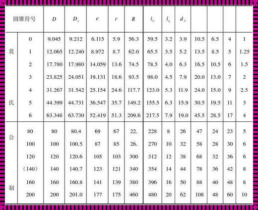 莫氏6号锥度标准尺寸表：深入解析与探讨