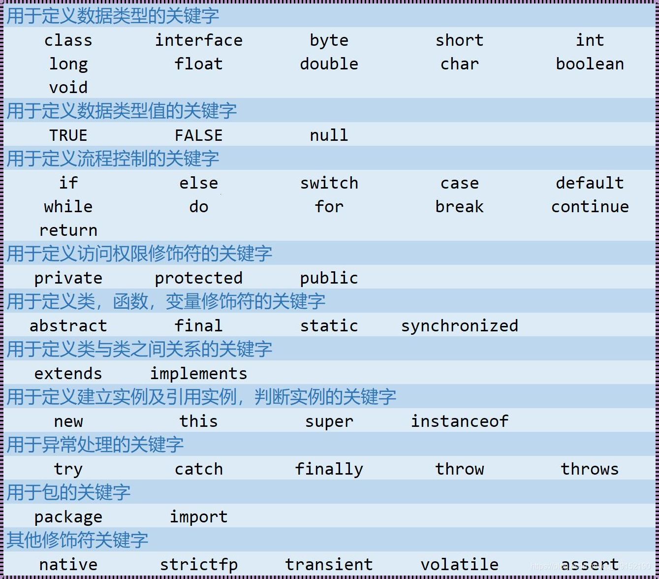 Java：编译型与解释型的完美融合