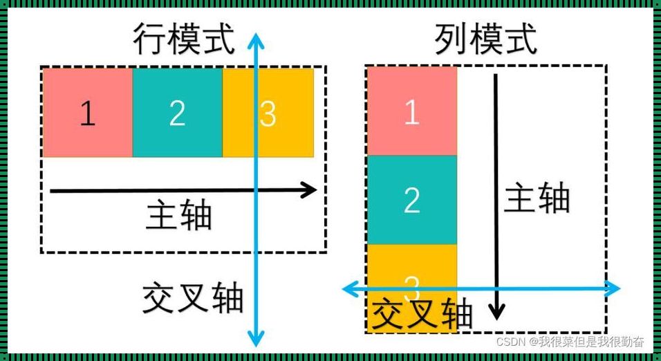 Flex实现左右布局：探索现代网页设计的灵活性