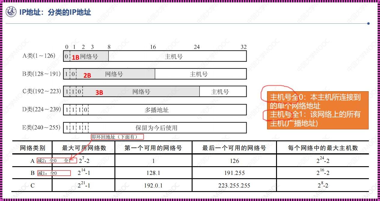 环回地址可以作为目的地址吗？深度解析与探讨