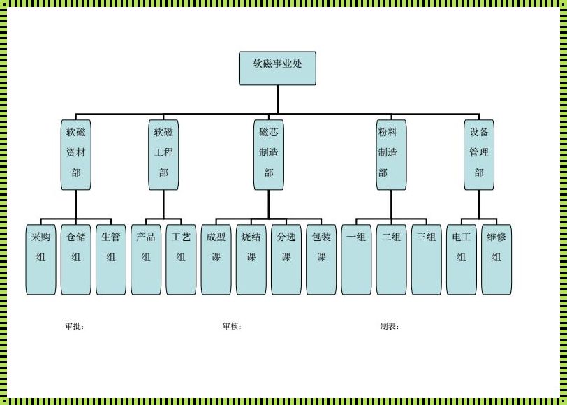 一二三级公司主要定位：结构与战略的层次解析