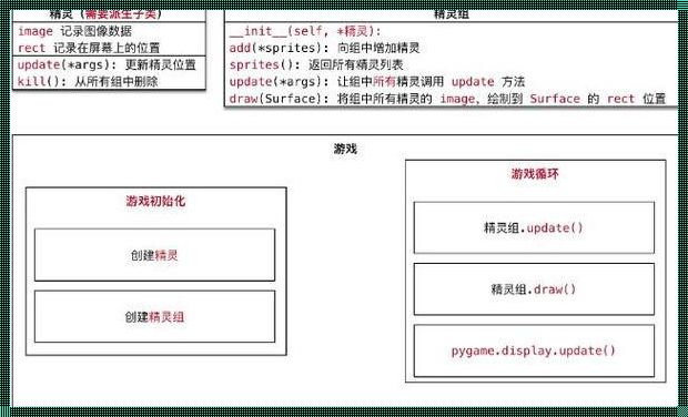 Python七巧板拼图代码：探索与影响的剖析