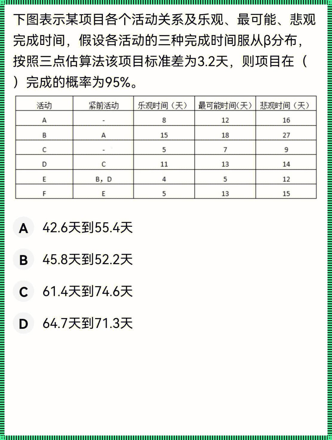 PERT评审技术：提高项目成功的概率