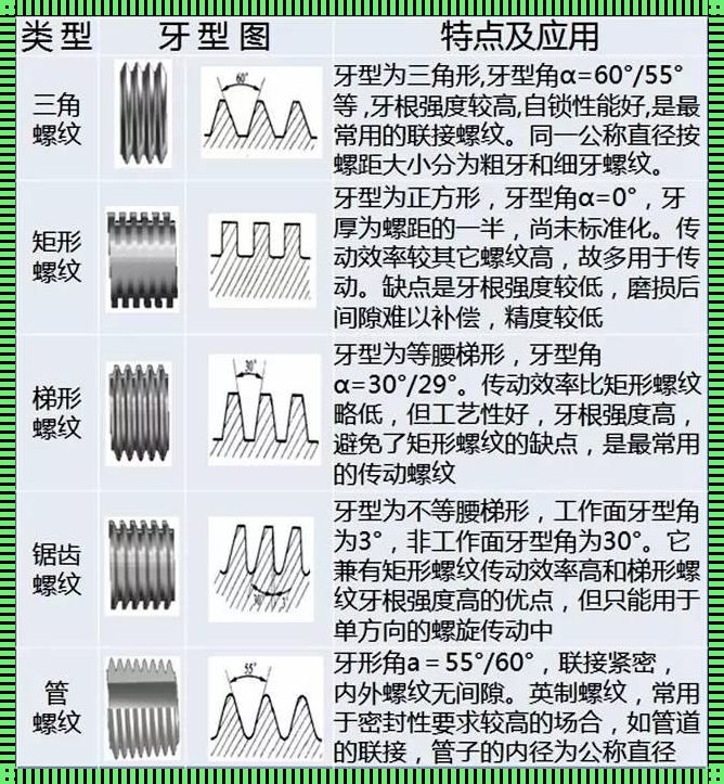 鲁尔螺纹牙型的深度解析