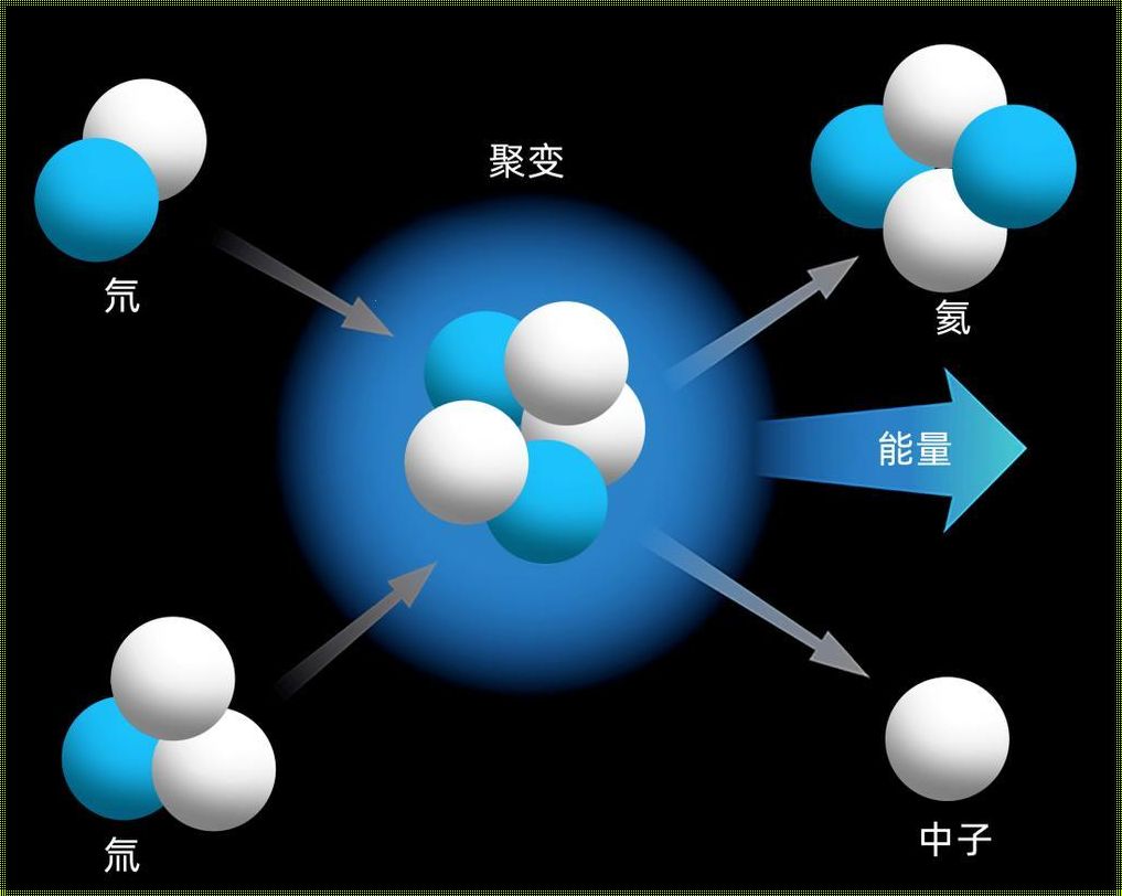 核聚变1000秒意味什么