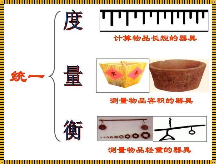 探讨DOM的测定：解析与分享