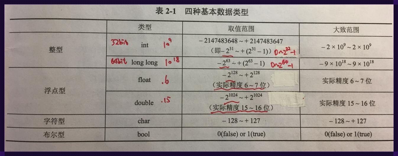 揭秘：C语言数据类型大小的惊人真相