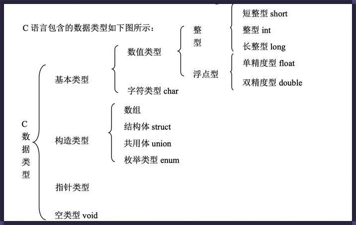 揭秘：C语言数据类型大小的惊人真相