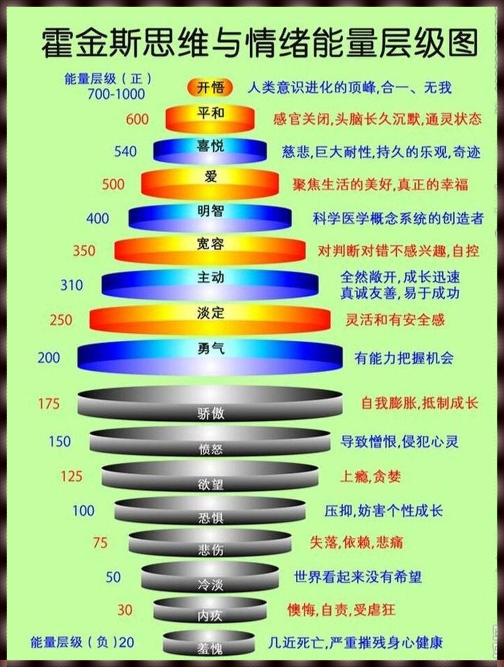 能量层级知乎：揭开神秘的面纱