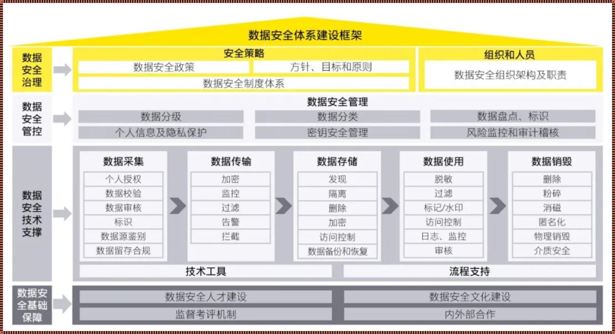 数据存储安全的神秘面纱