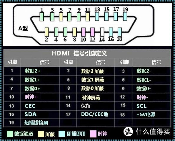 维度引脚：开启创新玩法的神秘钥匙