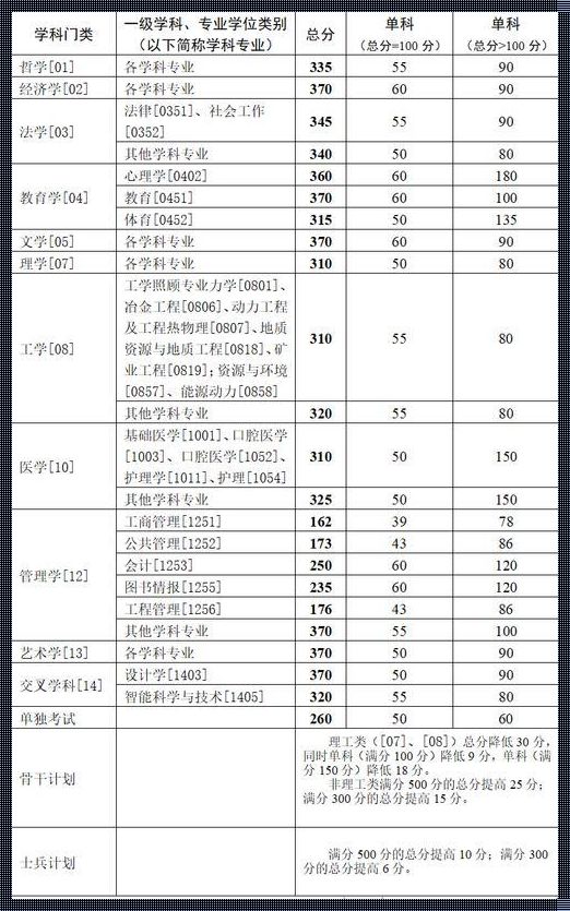 中南大学2024年研究生招生简章：探寻未知，揭开神秘面纱