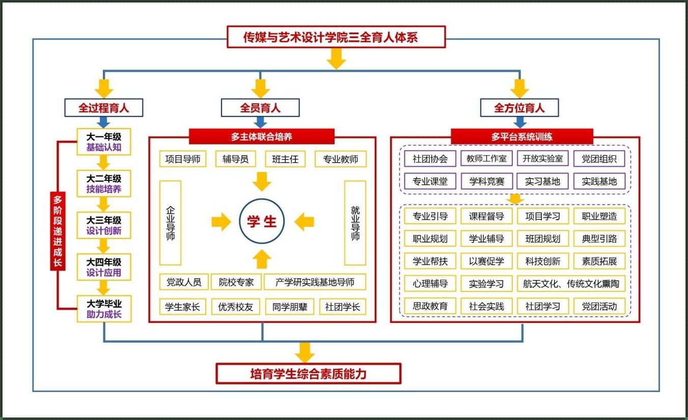 三大体系的惊世之作：金戴银与李约瑟