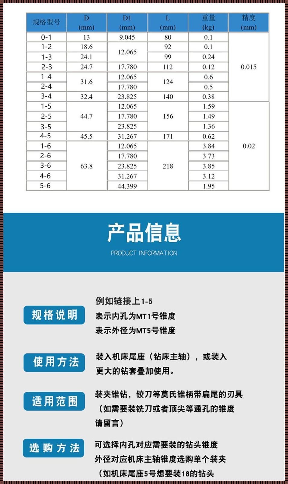 钻床锥套型号尺寸的探索之旅：攻略新视野