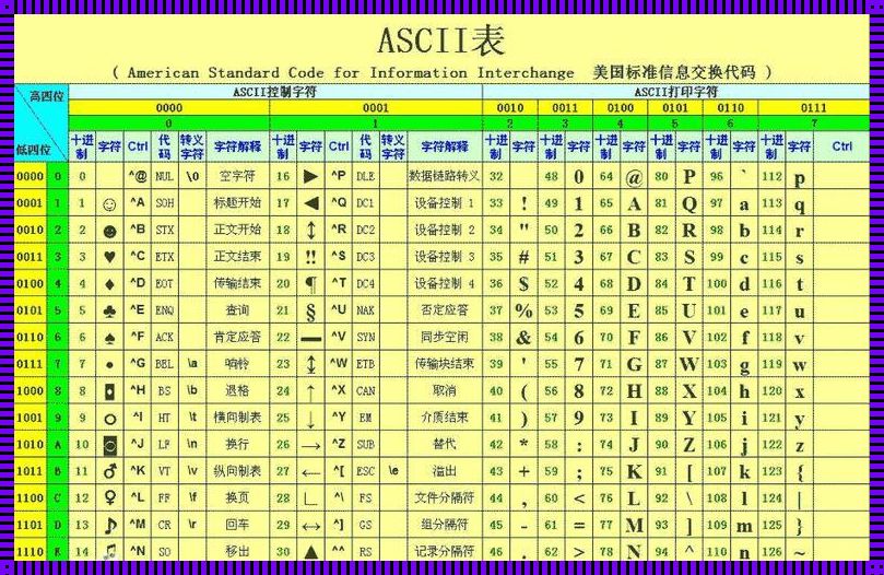 ASCII读法：字符的新生