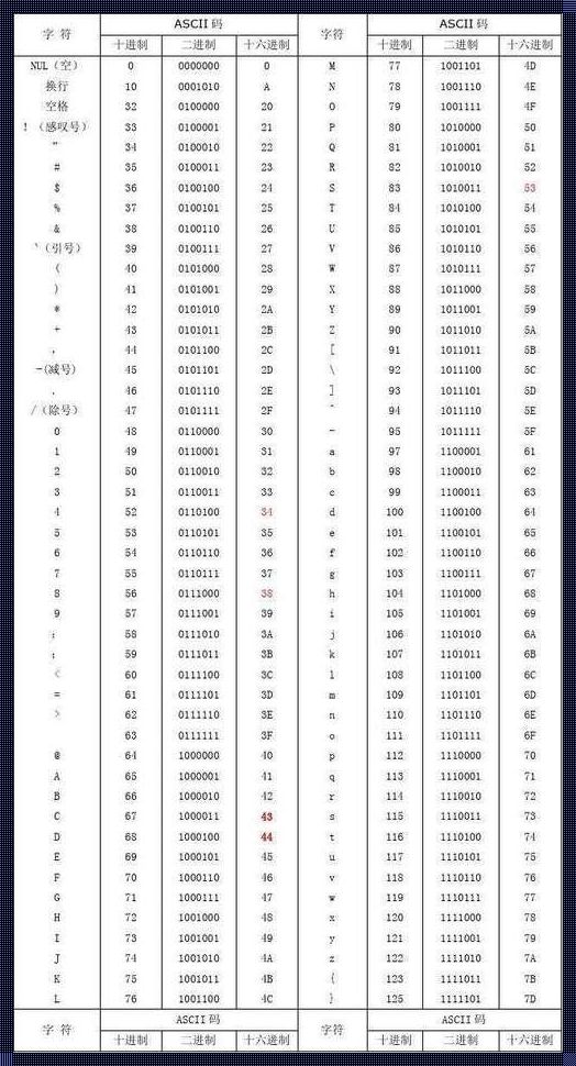 ASCII读法：字符的新生