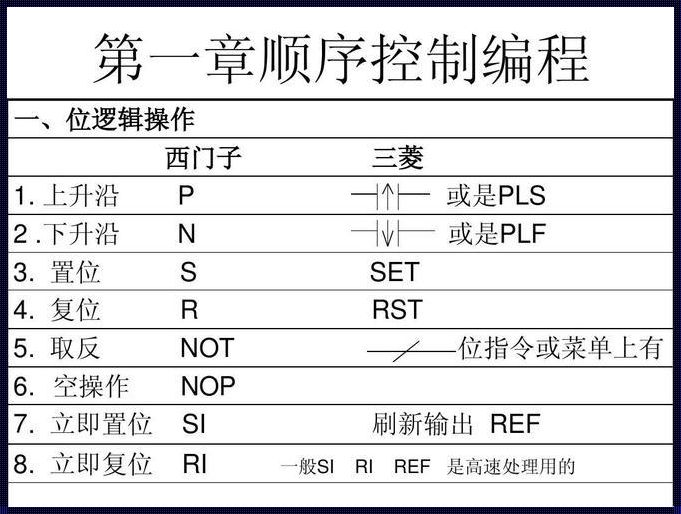 数控g08是什么指令？