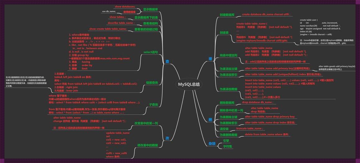 MySQL实验总结与分析：探寻数据库性能的奥秘