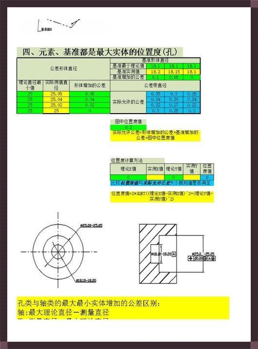 机械位置度计算公式是什么：奥秘的揭示