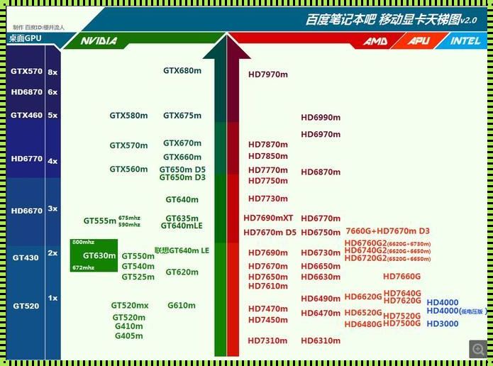 当科技遇见未来：英伟达Orin与8155的传奇对决