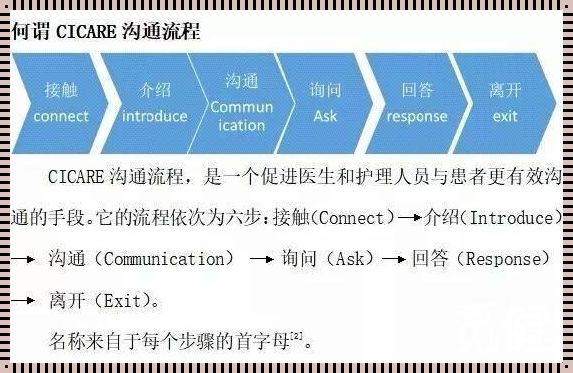 医患有效沟通的6个技巧