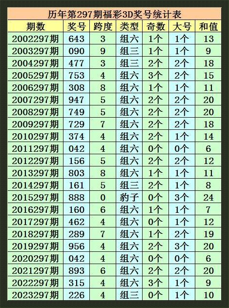 今日福彩3d预测汇总3d专家预测汇：彩票世界的奇幻之旅