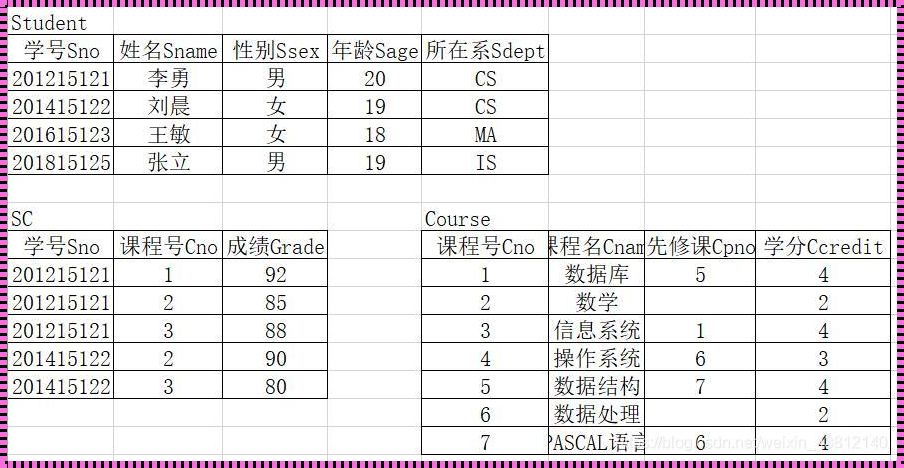 课程表的构建：SQL语句的艺术与逻辑之美