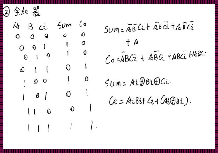 全加器的逻辑函数表达式：智慧的乐章